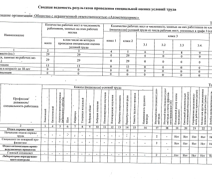 Проведена специальная оценка условий труда-2025